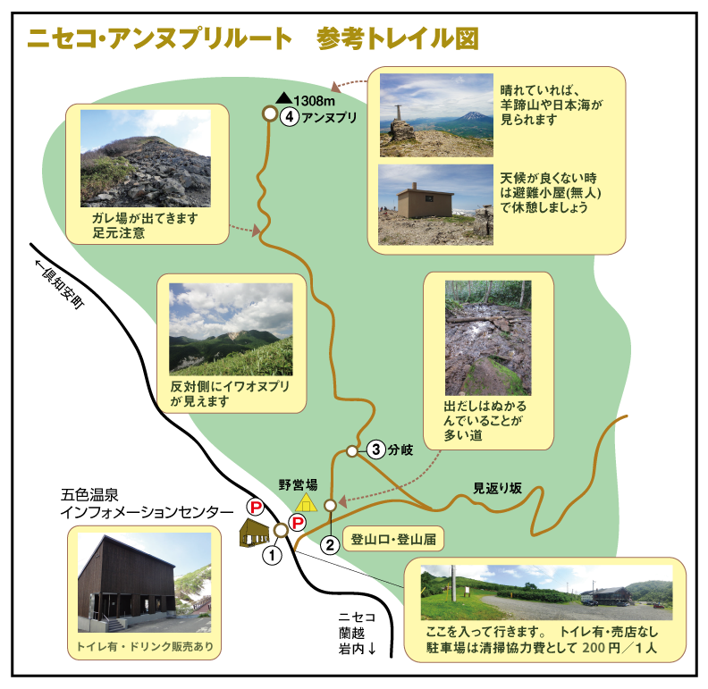 アンヌプリ登山ルート